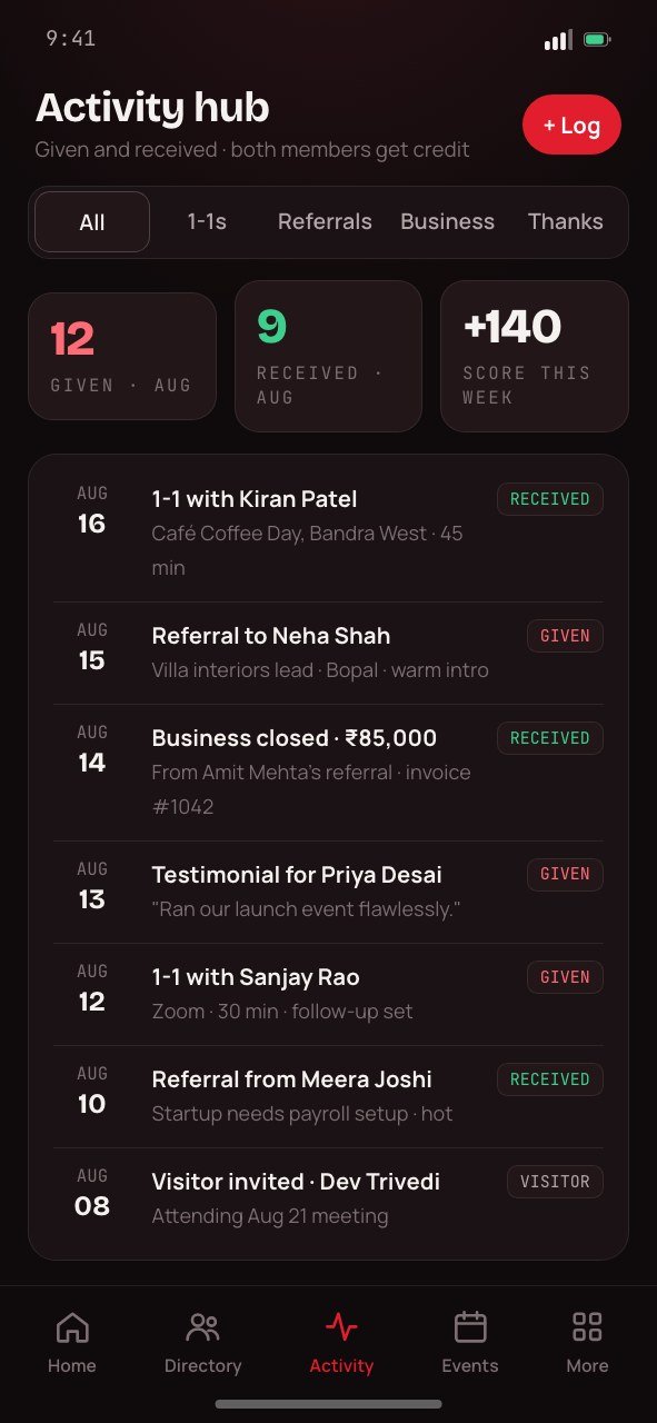 Activity hub showing meetings given and received with dates